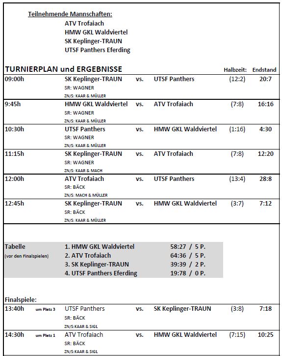 Tabelle